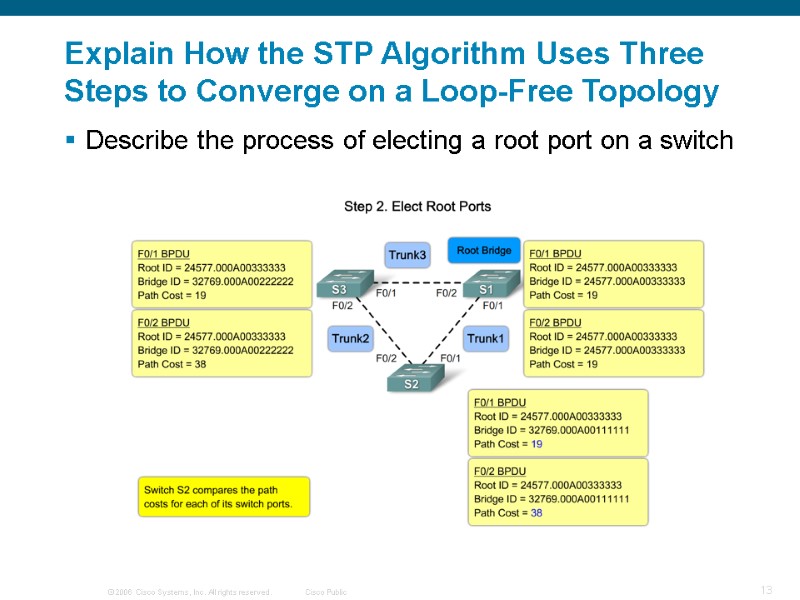 Explain How the STP Algorithm Uses Three Steps to Converge on a Loop-Free Topology